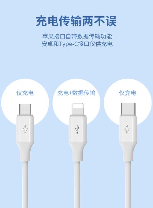 一線三用，快充無界 羅馬仕三合一數據線評測